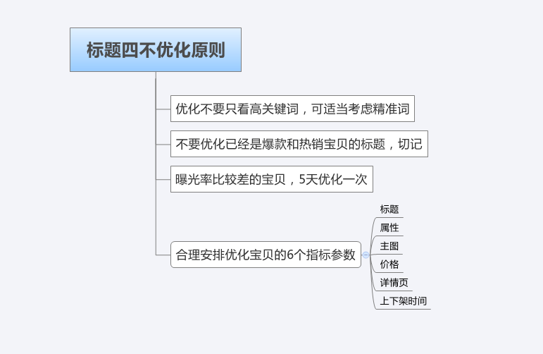 万源优化SEO，提升网站排名的关键策略