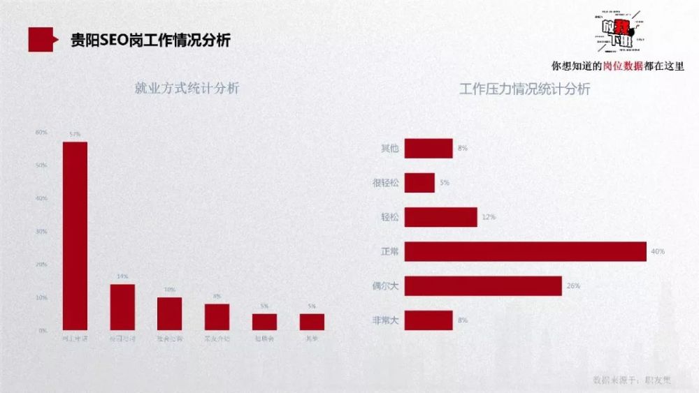 贵阳市SEO推广策略与实践