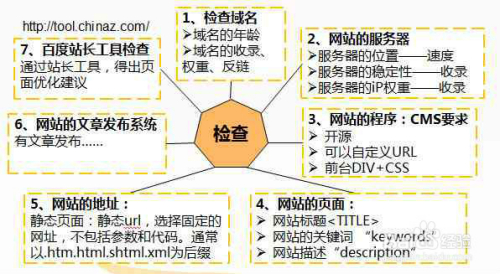 网站SEO关键词表的重要性与运用策略