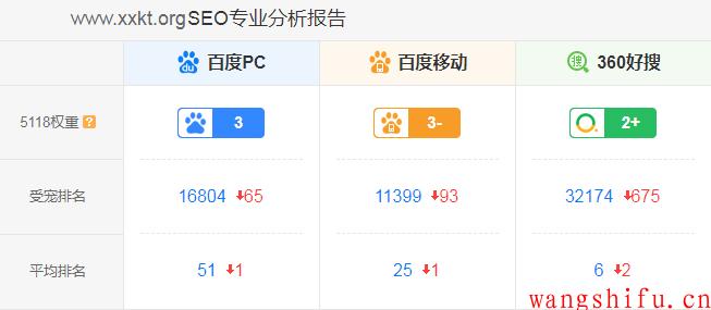 SEO优化排名哪家实惠？—— 全面解析与比较