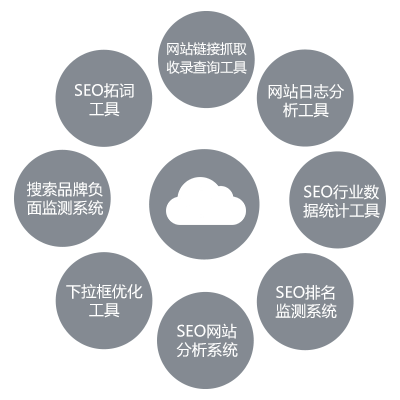 SEO云优化工具，提升网站排名的必备利器