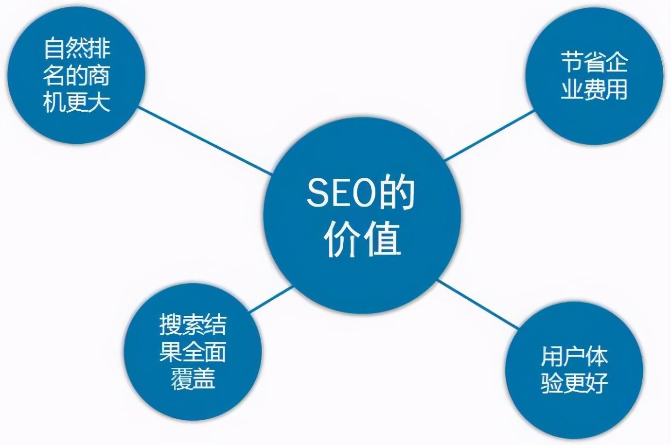 SEO外包服务，如何选择合适的优化公司？