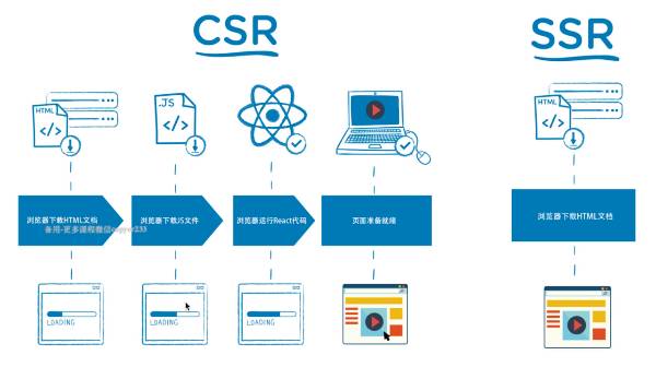 CDS对SEO的影响