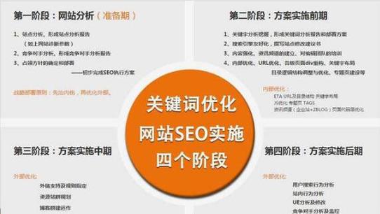 H2 SEO 4，提升网站排名的关键策略