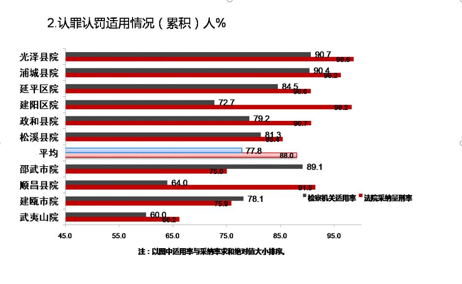 南平市SEO价格分析