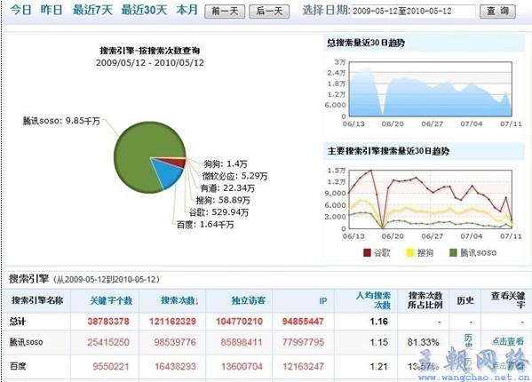 丘仕达SEO案例，成功策略与效果分析