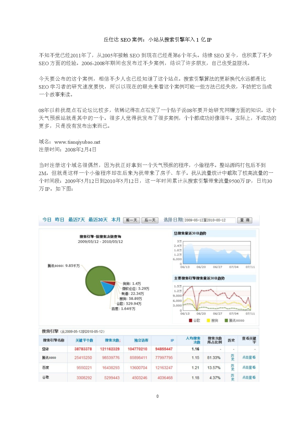 丘仕达SEO案例，成功策略与效果分析