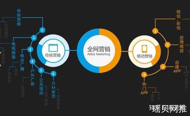 重庆SEO技术博客营销的探索与实践