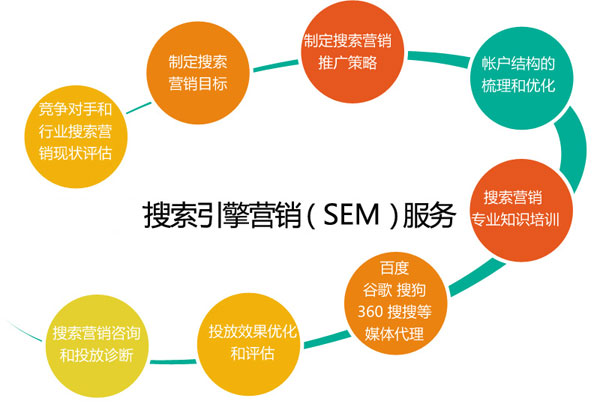 梅州SEO网络推广渠道的探索与实践