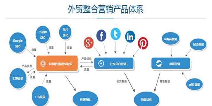 梅州SEO网络推广渠道的探索与实践