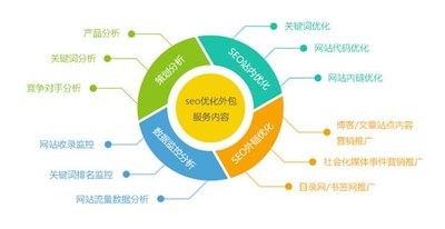 SEO策划，高薪职业的背后与价值