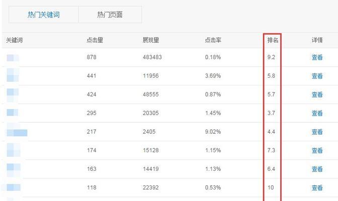 SEO基础入门知识排名解析