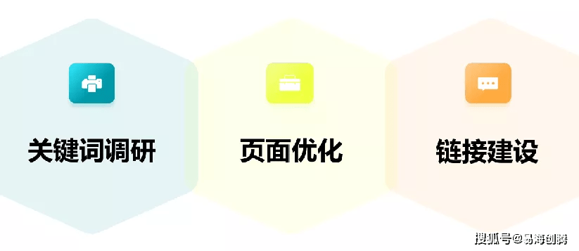 SEO基础入门知识推广