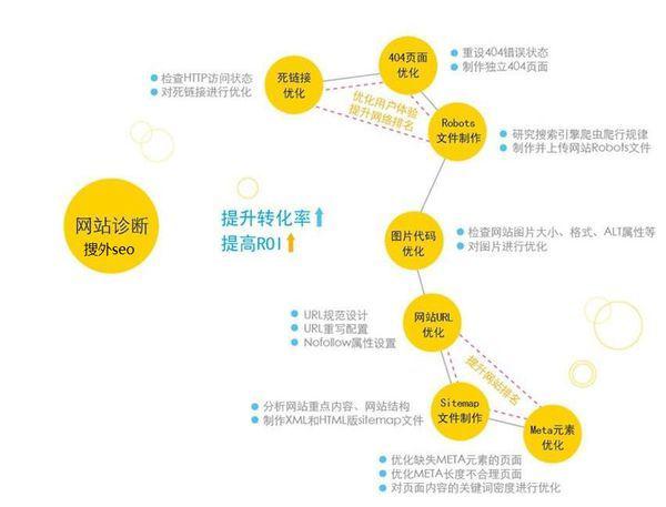 SEO的职业分类及其重要性