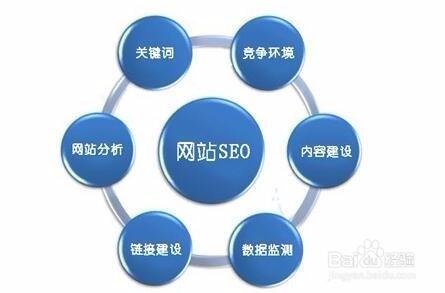 河北SEO优化的公司，引领行业，助力企业腾飞