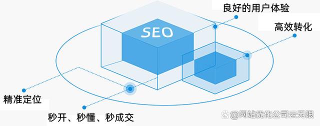 有实力的SEO定制，提升网站流量与排名的关键