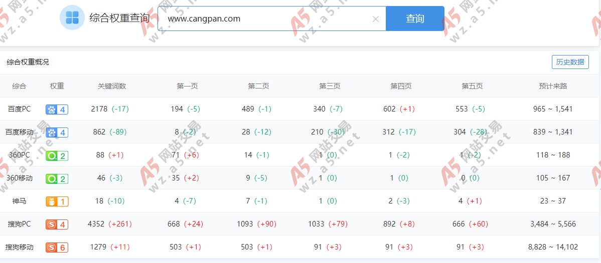 开业盛典，SEO软文批量发布助力企业腾飞