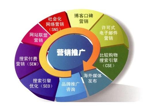 SEO营销与广告分类的深度解析