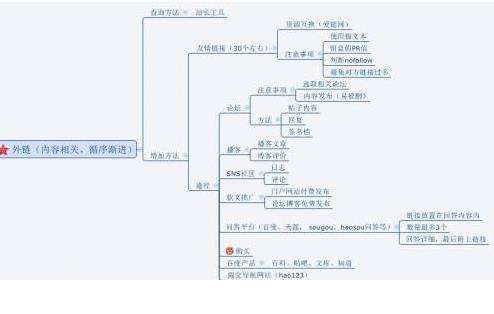 SEO设置URL静态化的重要性及实施策略