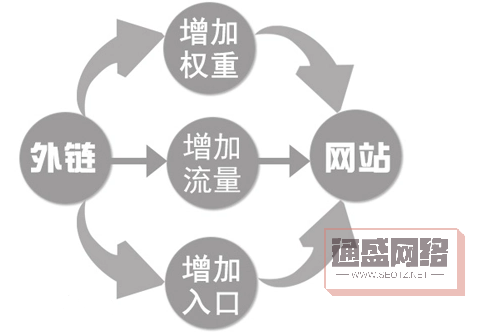 SEO自动增加反链的技巧与策略