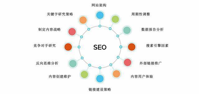 SEO自动增加反链的技巧与策略