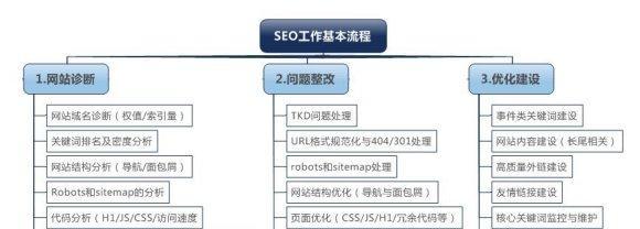 SEO页面标识类型配置的重要性与实施策略