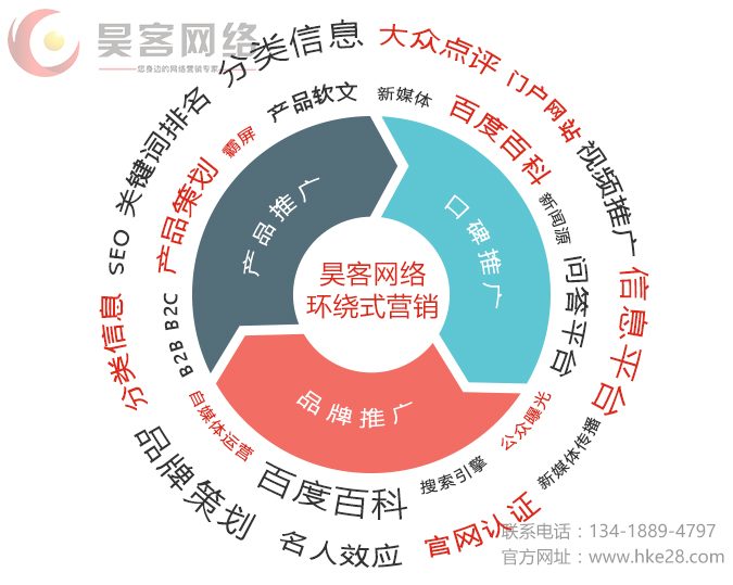 SEO网络推广在产品分类中的应用与策略