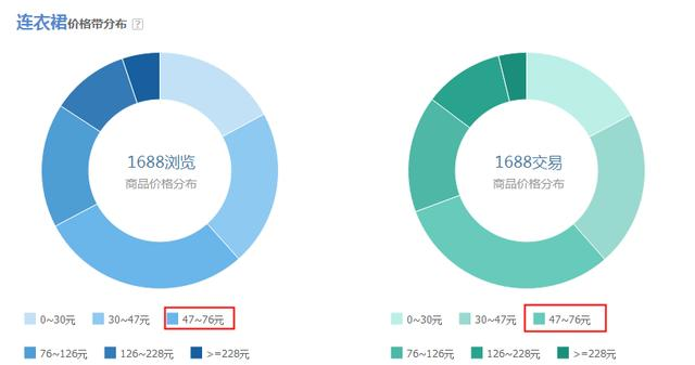 SEO优化正确运行流程