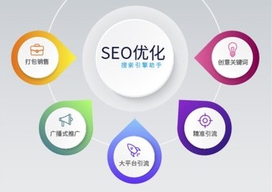 广州SEO项目优化方法