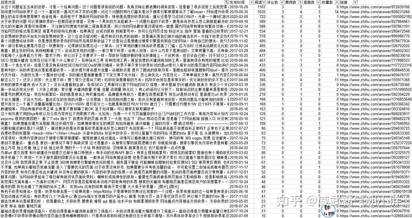 SEO综合查询理论在午夜的网络世界中的重要性