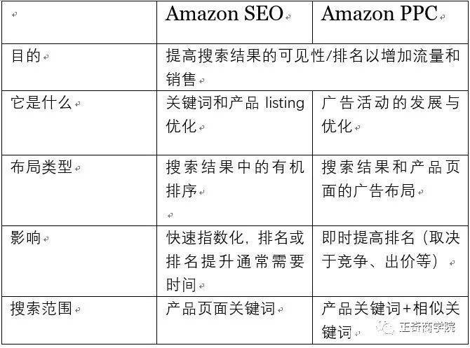 SEO综合查询理论在午夜的网络世界中的重要性