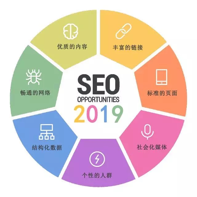 SEO技巧的目的与重要性