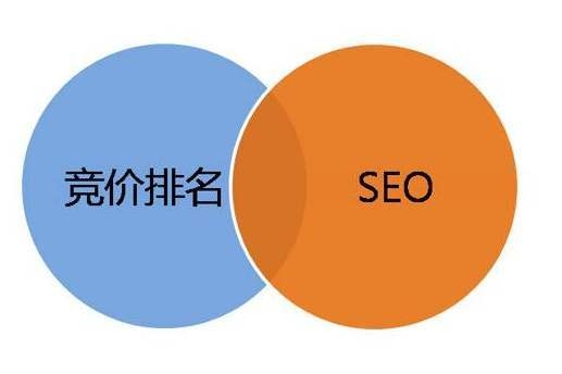 SEO淘宝客的运营策略与操作要点