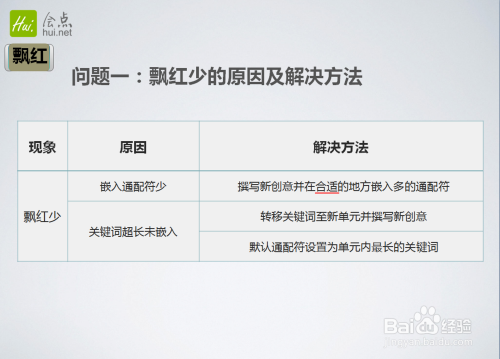 在对SEO账户优化时的关键策略与技巧