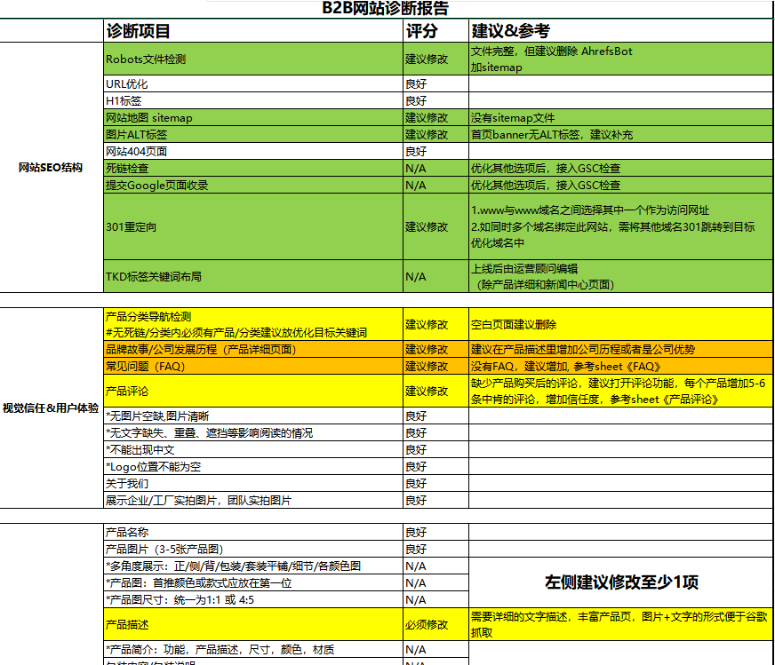 外贸网站SEO设置，提升网站流量与转化率的秘诀