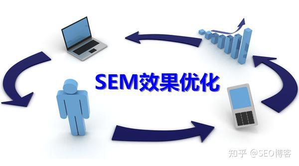 SEM与SEO的关系