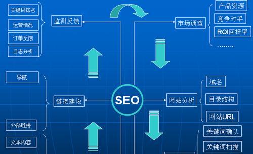 免费SEO优化诊断与营销策略