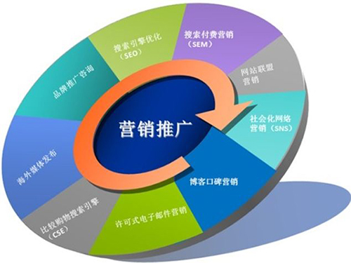 SEO营销推广，文章优化策略与实践