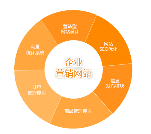 常山网络营销之SEO策略