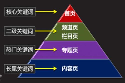 SEO文章关键词密度的重要性与策略