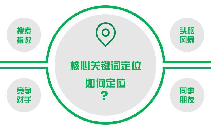 四川SEO优化程序，提升网站排名的关键策略