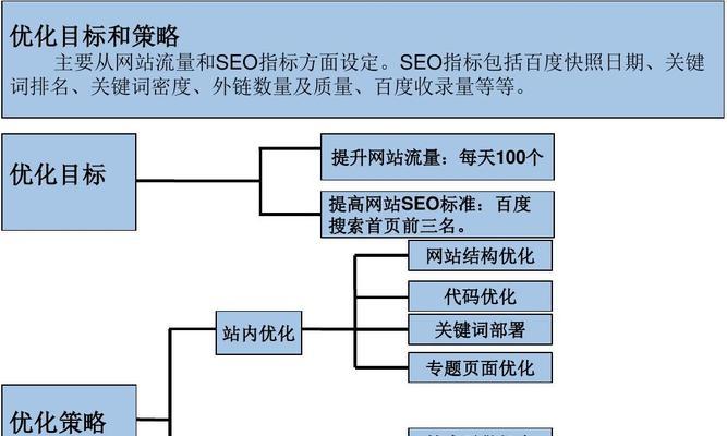 SEO营销解决方案优化策略