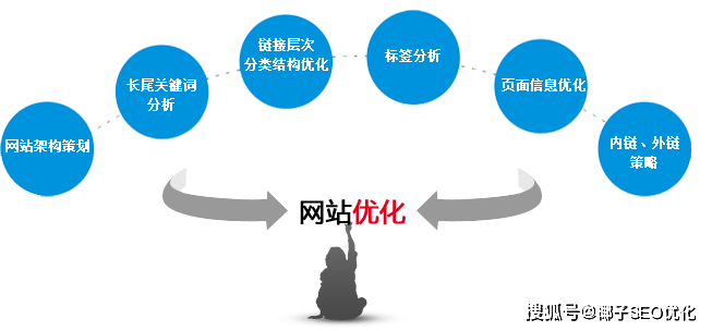 萧山区网络优化SEO策略与实践