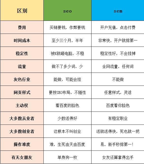 统计学SEM与SEO的深度解析