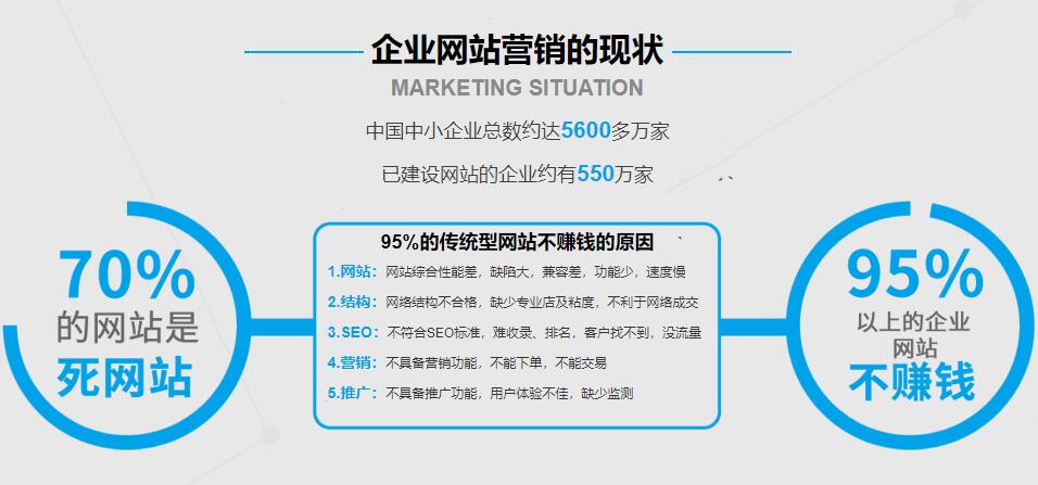 延安SEO优化公司企业，引领地方企业网络营销售新篇章