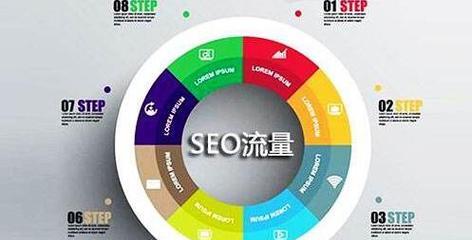 SEO设置绩效考核指标的全面解析