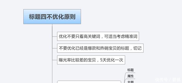 淘宝SEO基本思维与留痕策略