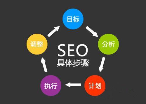 大同SEO优化网络公司，引领地方企业网络营销售新篇章