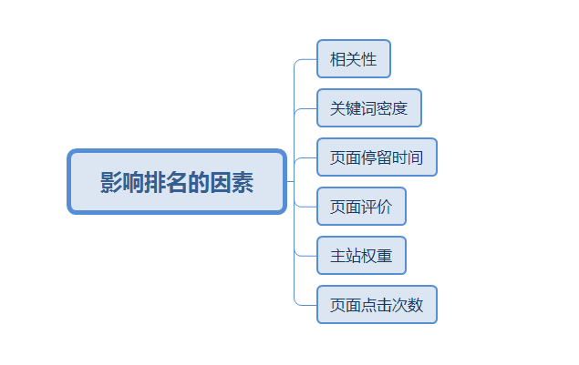 警惕SEO黑帽快排教程，走向合法与道德的SEO之路