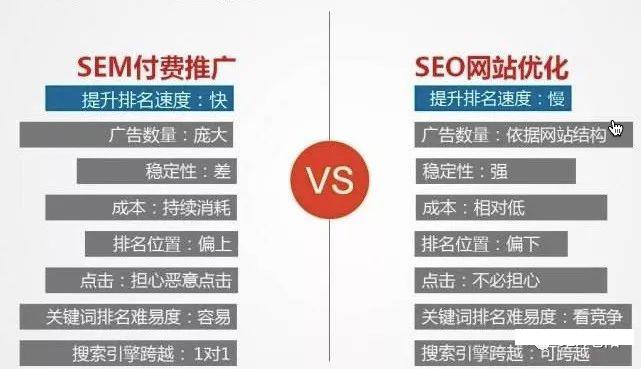 SEO刷排名咨询与外推策略